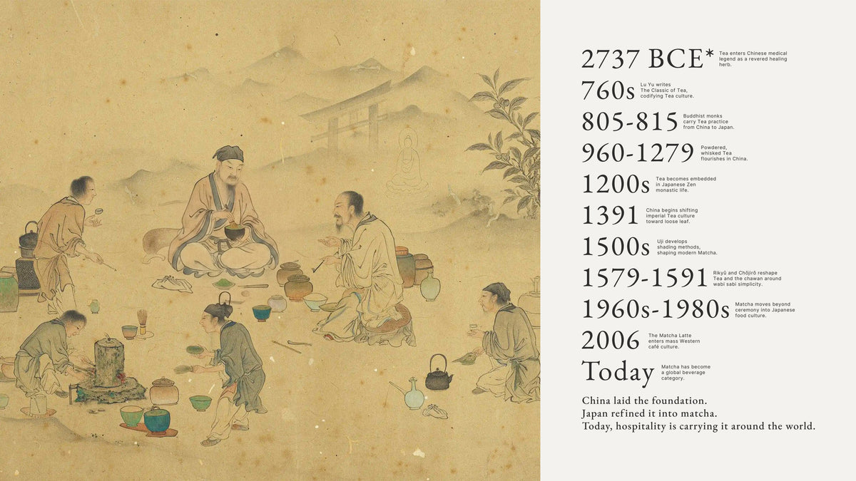 Illustrated historical Tea gathering beside a chronology of the history of Matcha